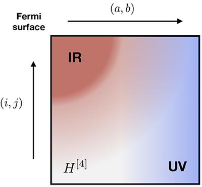 Many-Body Perturbation Theories for Finite Nuclei